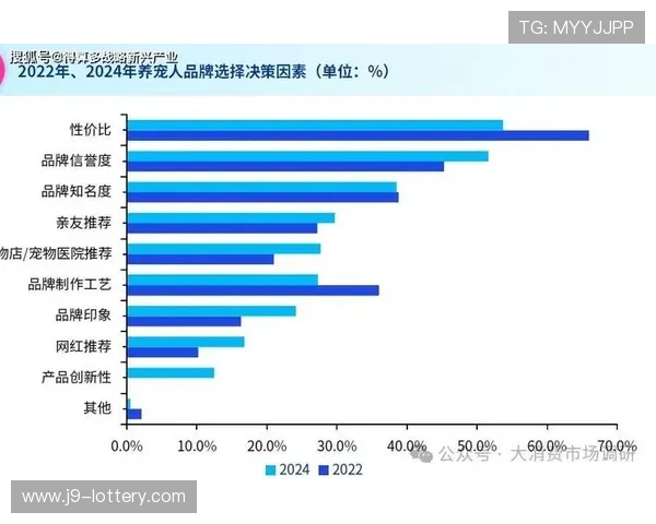 2026年宠物经济消费报告发布：市场规模持续增长，消费者偏好趋势分析