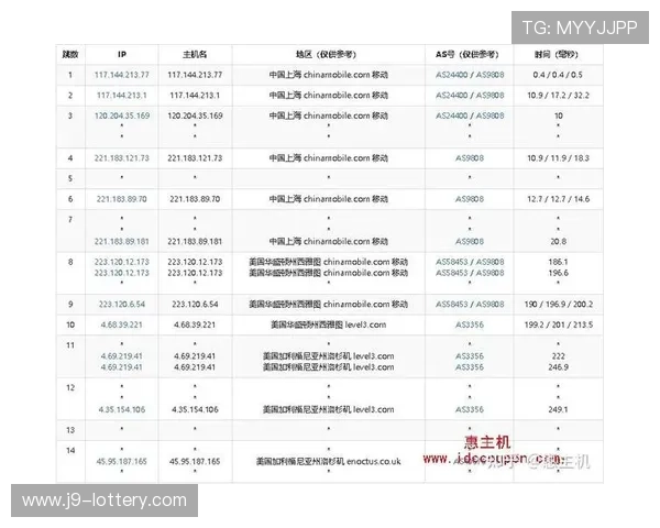 全面解析VPS性能跑分测试方法与实测对比分析