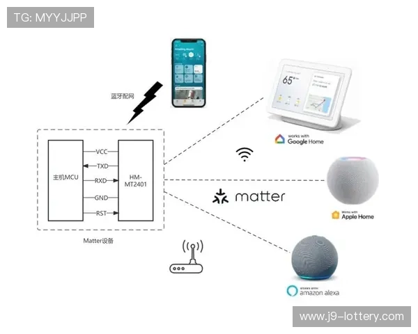 智能家居设备如何实现Matter协议兼容性提升及其应用前景分析