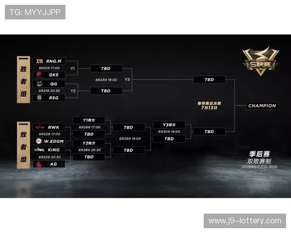 英雄联盟S16全球总决赛夺冠热门战队全面预测分析