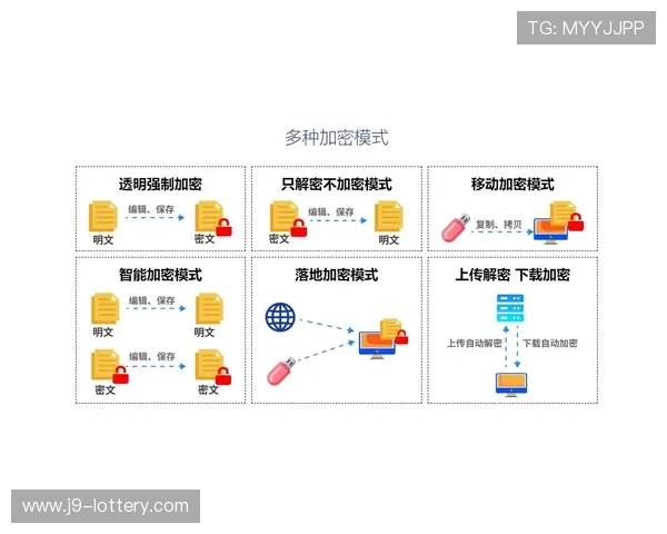 如何通过有效的防攻击设置保障网站安全防护措施的全面实施