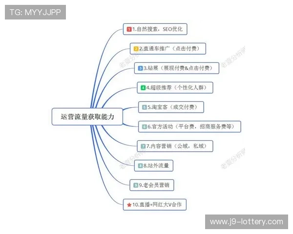 跨境电商运营策略评估与优化路径探索及实施效果分析