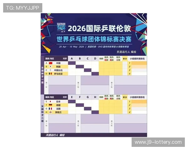 2026年乒乓球世锦赛完整赛程公布精彩赛事倒计时进入倒数阶段